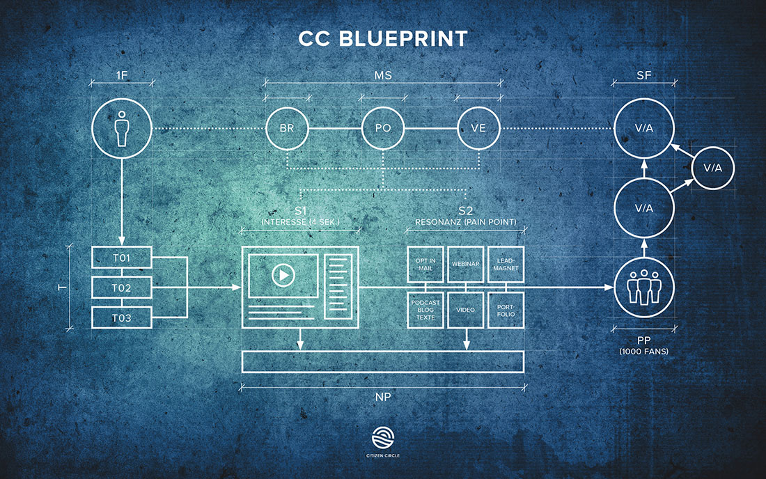 Blueprint